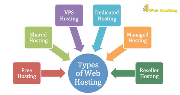 best hosting plan