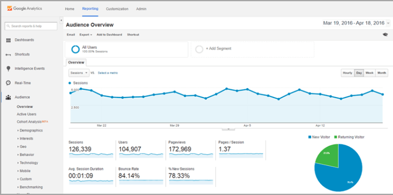 Google Analytics