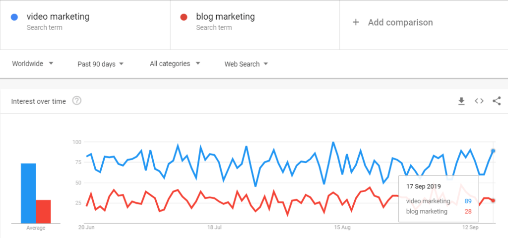 Best Elementor YouTube Channels & Video Marketers You Should Follow Today 2 video marketing trends