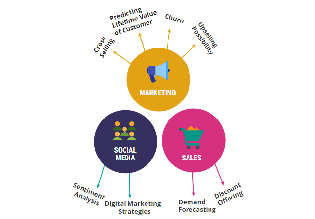 Benefits of data science for small business