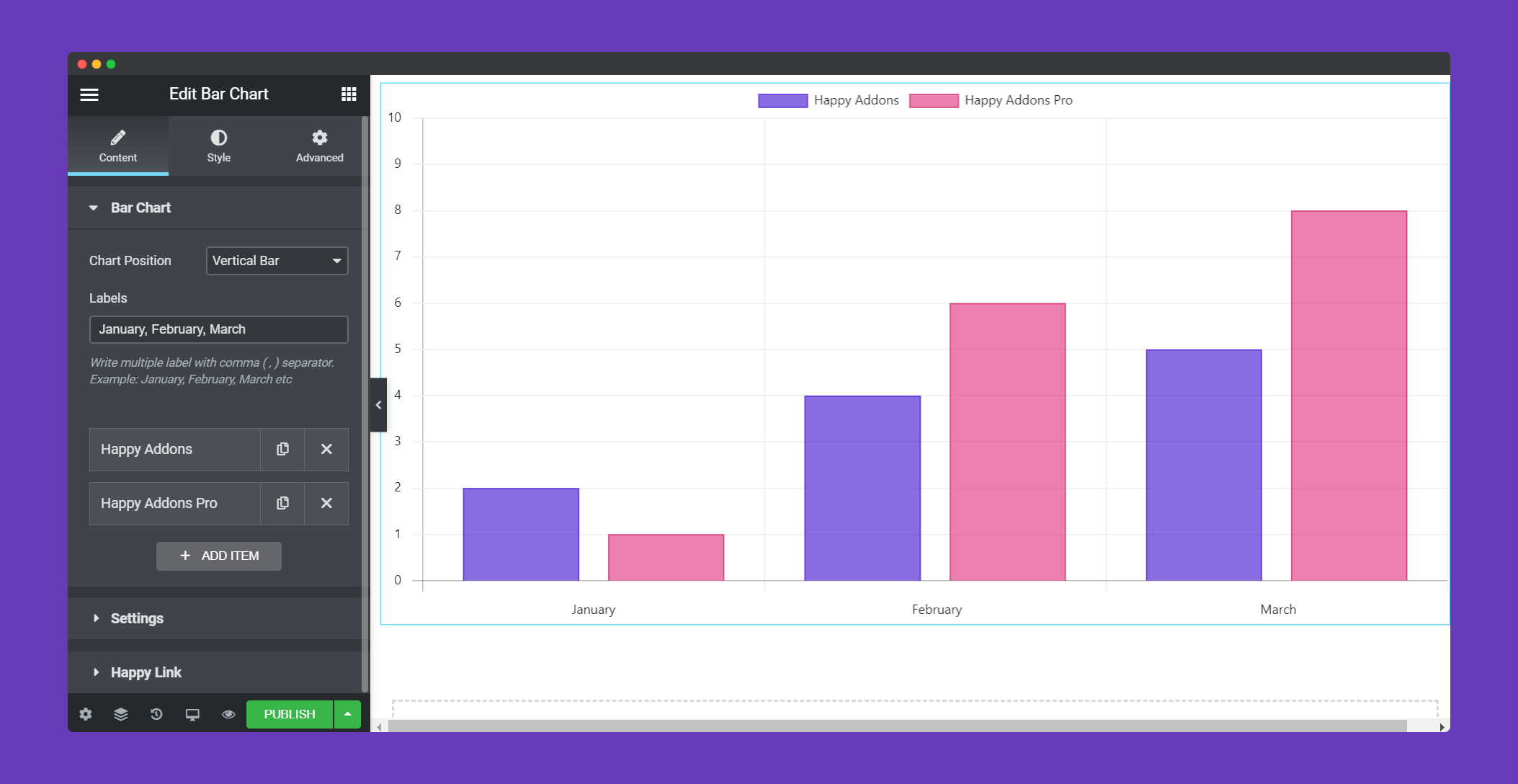 Bar Chart