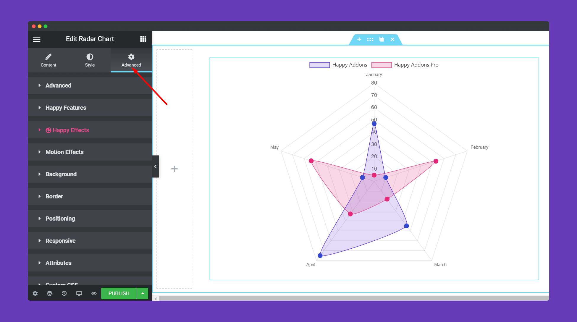 Advanced section radar chart widget