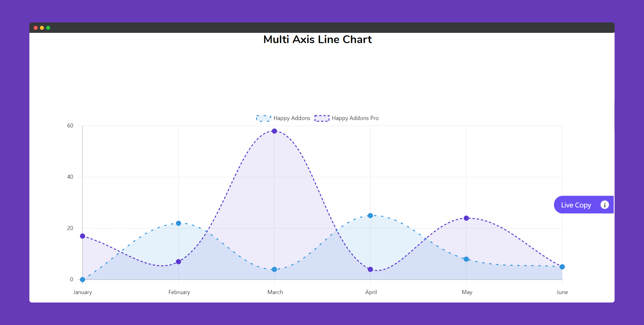 Preview Line chart 