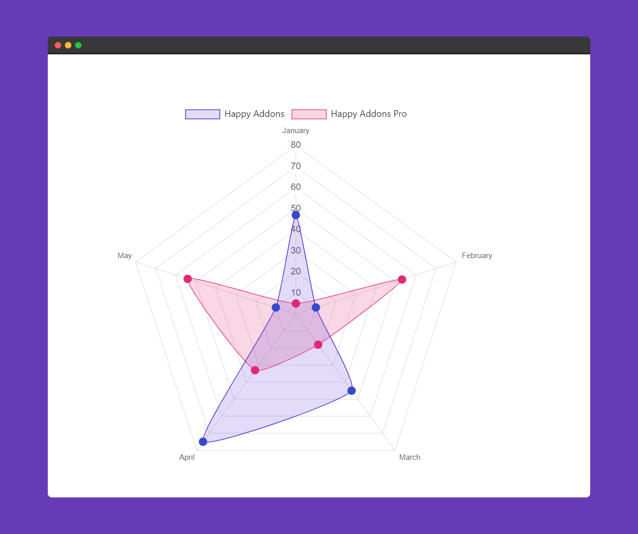 Preview radar chart widget