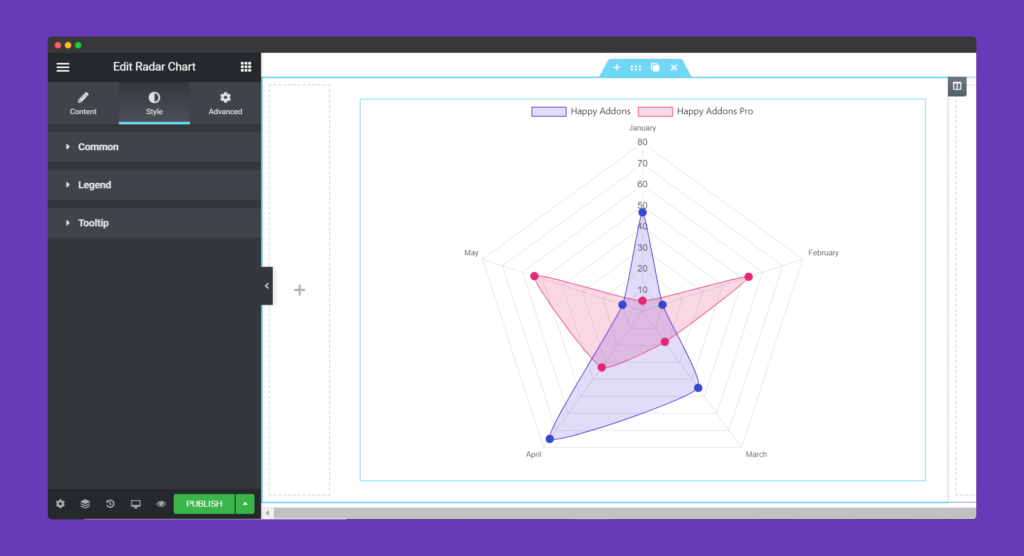 Radar Chart Widget - HappyAddons