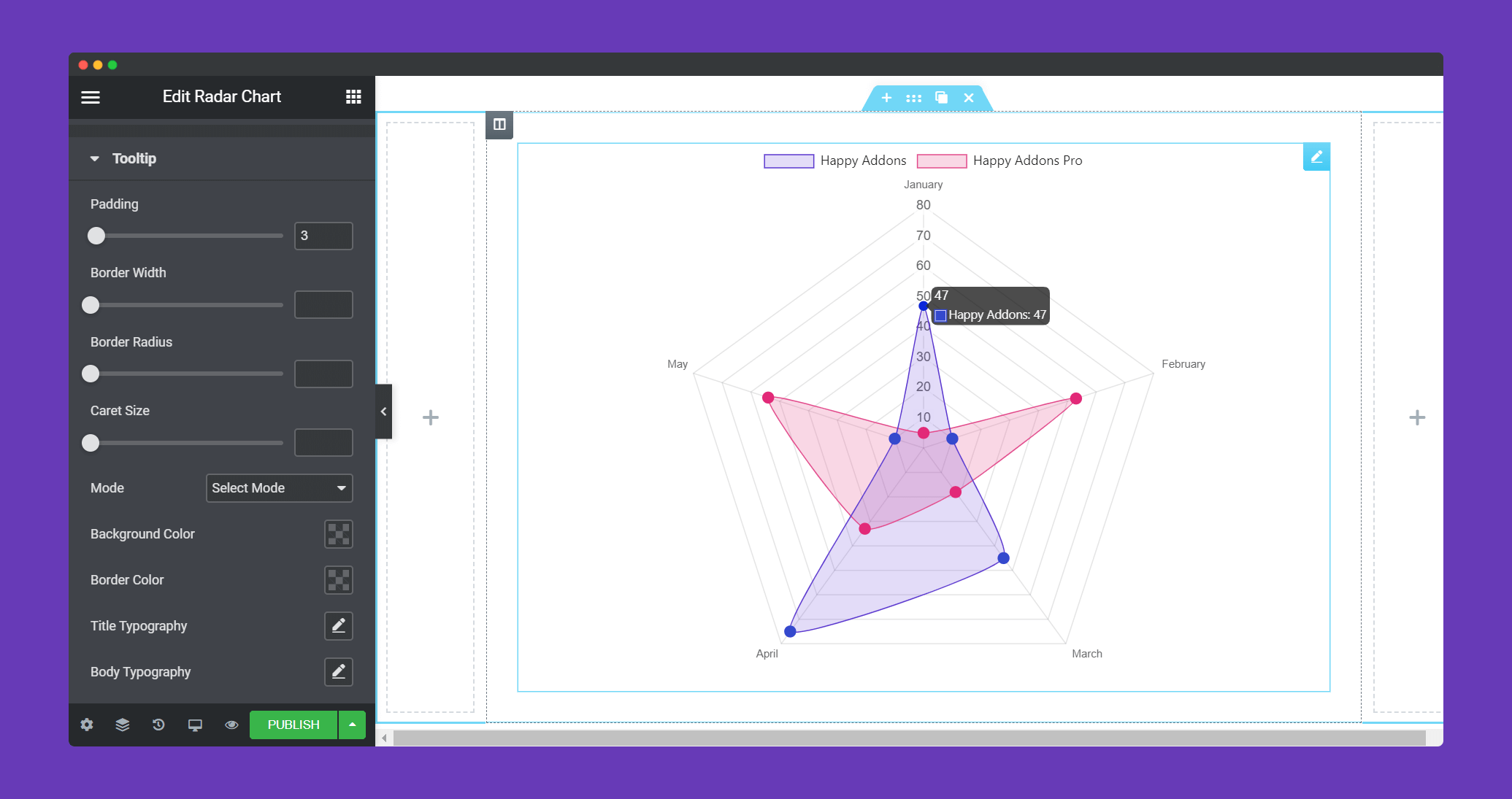 Tooltip radar chart widget