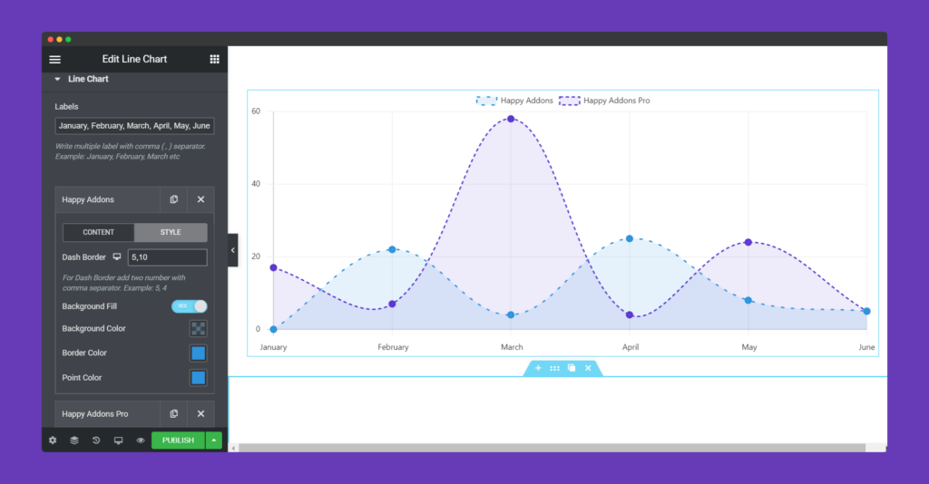 Line Chart - HappyAddons