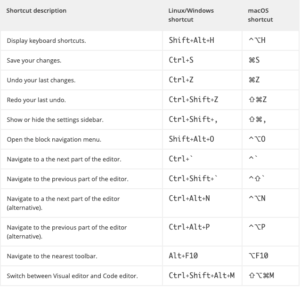 Answers to Frequently Asked Questions (FAQ) on Gutenberg Block Editor