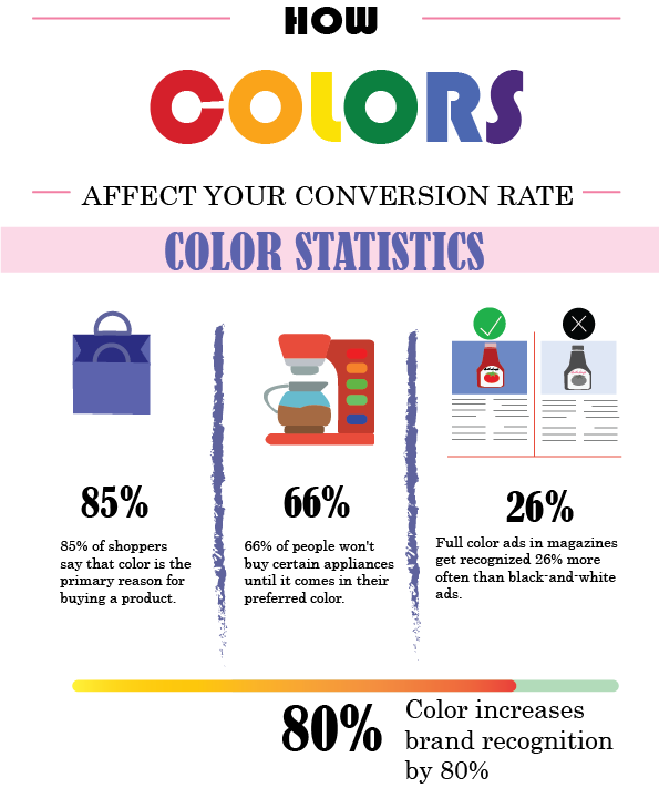 How To Use Color To Improve Your Conversion Rate