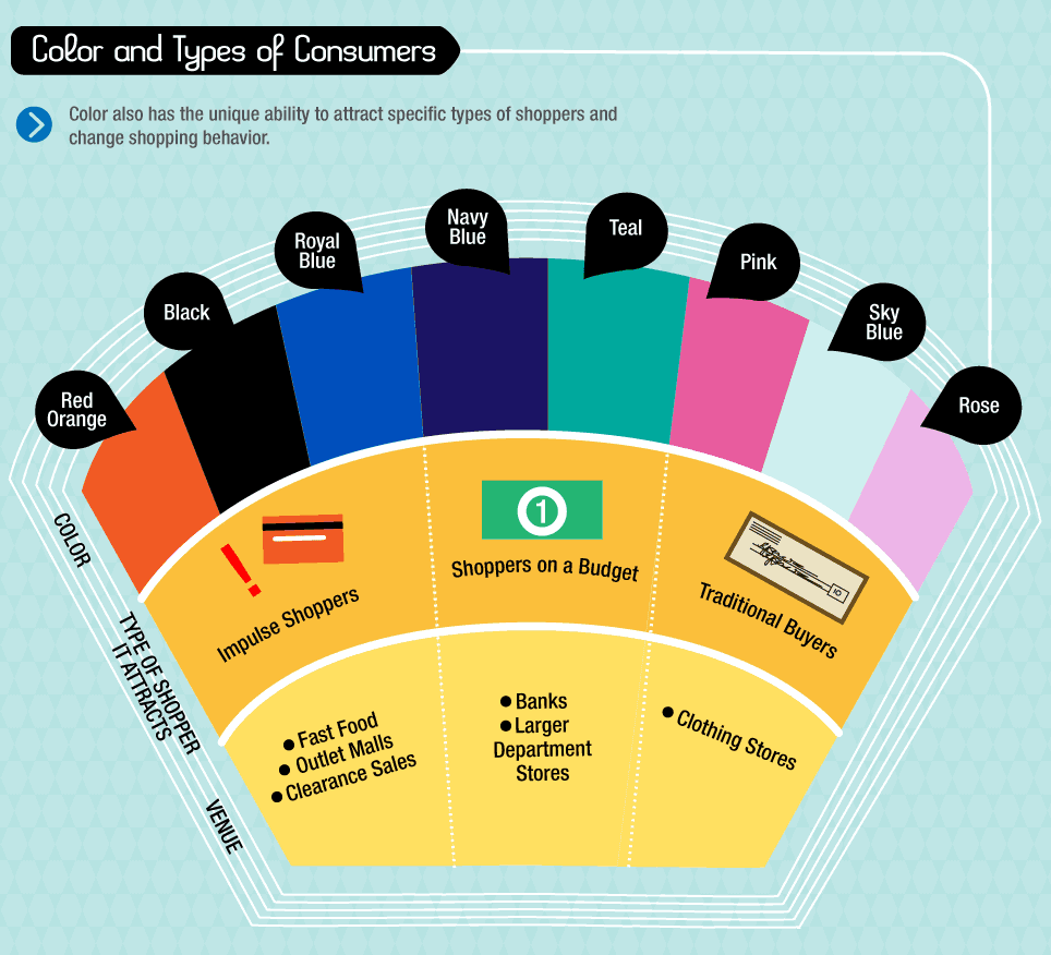 Why Color Scheme is so Important in Modern Web Design