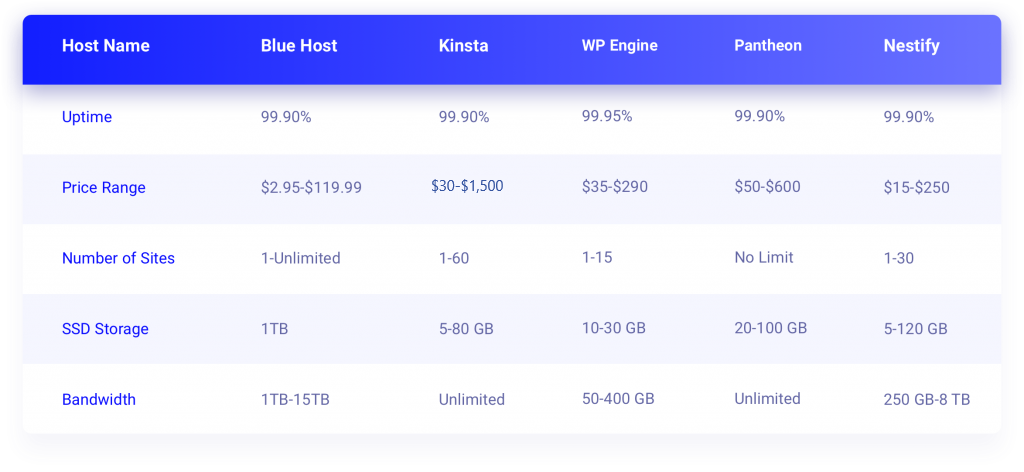 WordPress Hosting Comparison: A Quick Overview