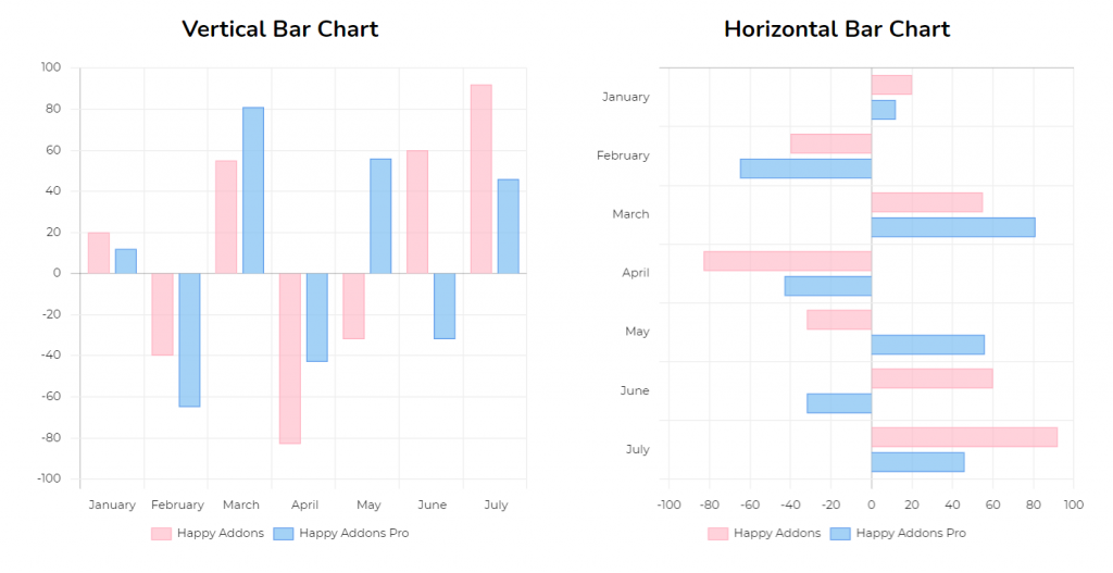 bar chart