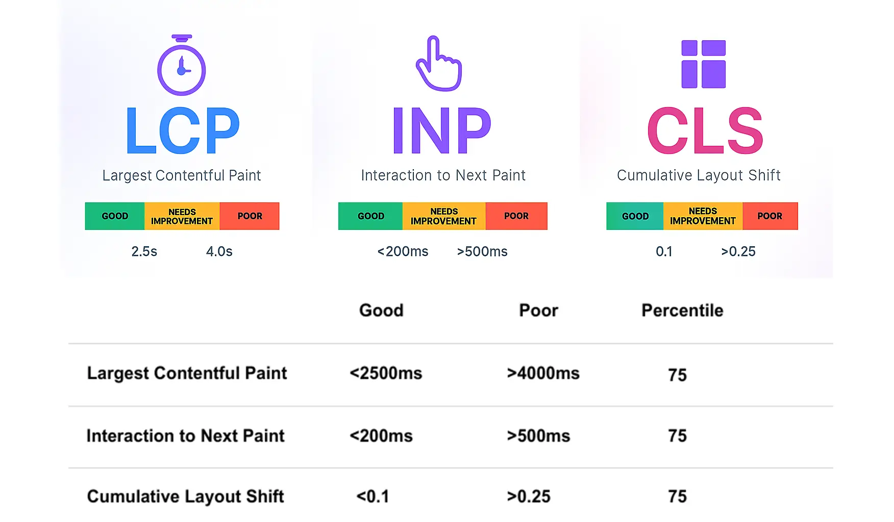 Google Core Web Vitals: How Elementor Prioritizes and Improves Websites Performance 1 Google Core Web Vitals Discussed