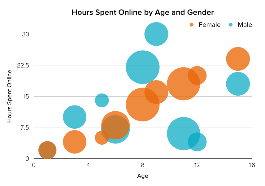 Visual Content Marketing