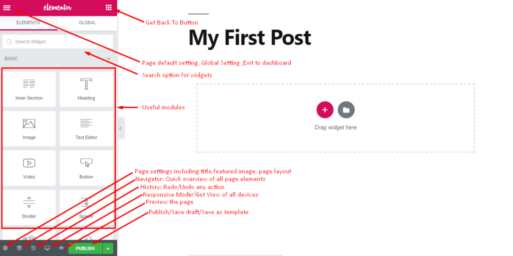 types of visual content