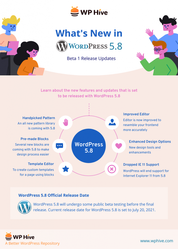 WP Hive Infographics