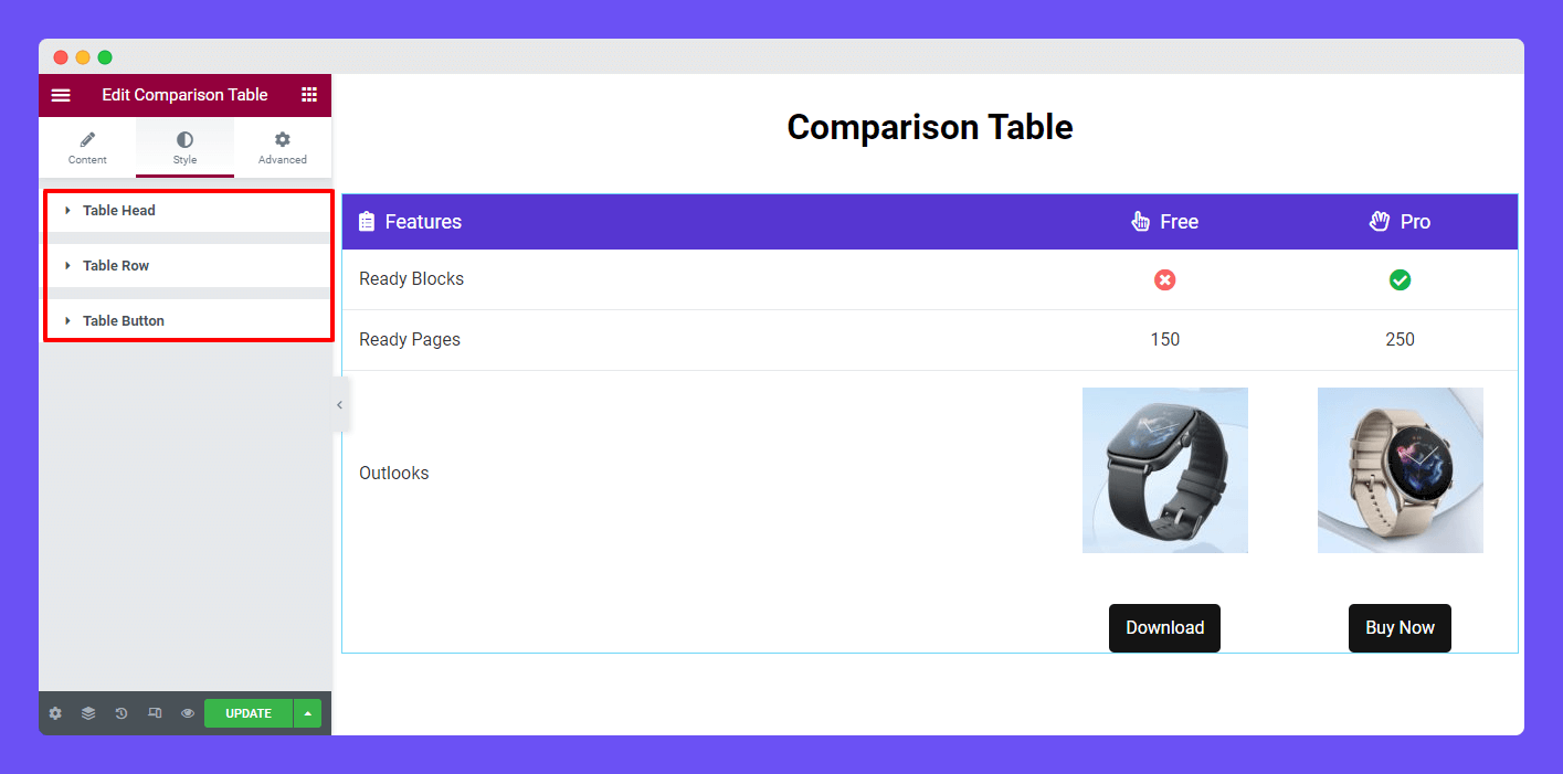 Style Comparison Table