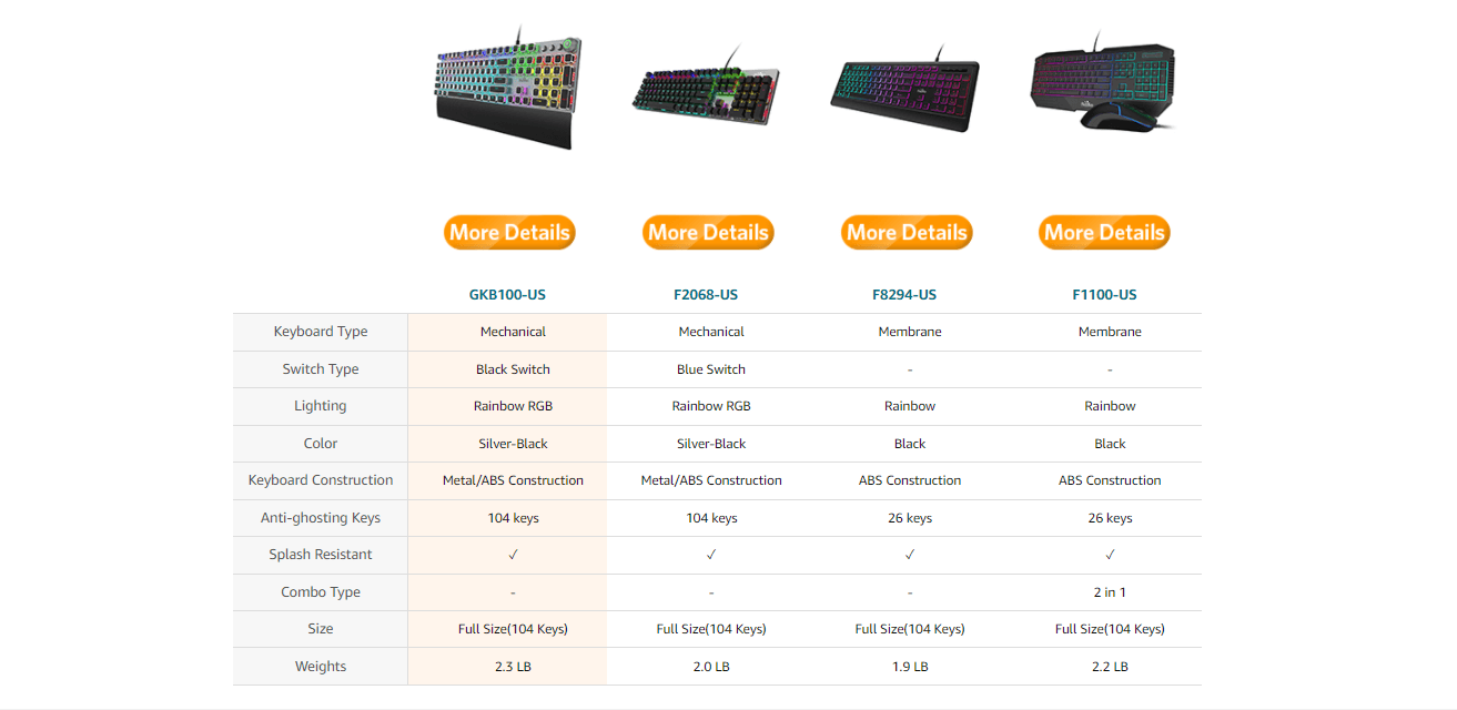 Product Comparison