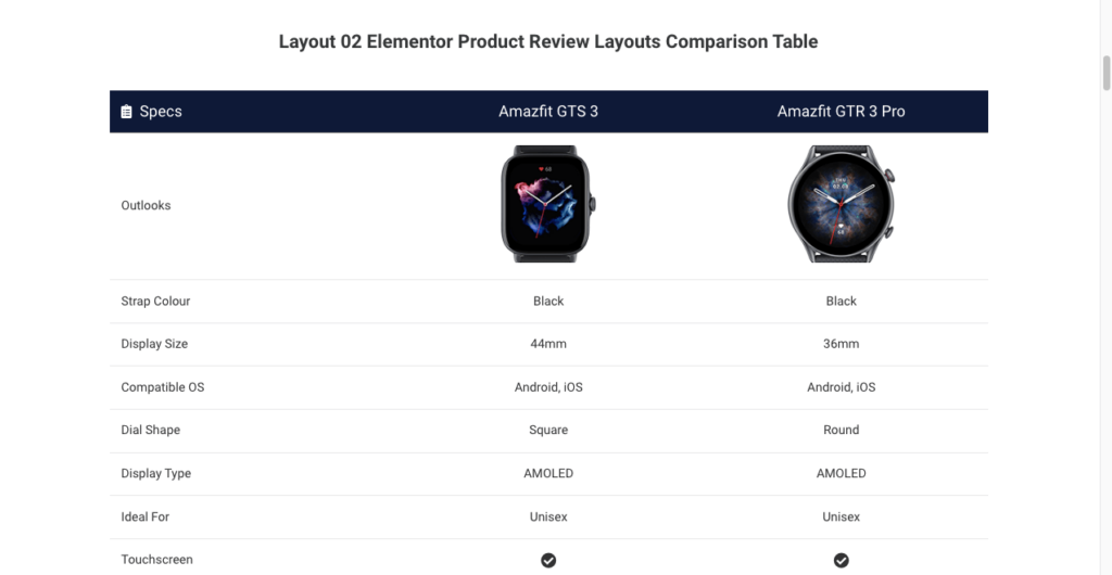 Product Review Layout for Comparison Table