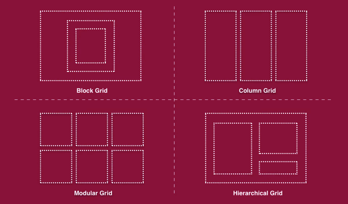 Principles of Alignment in Web Design: Types and Examples