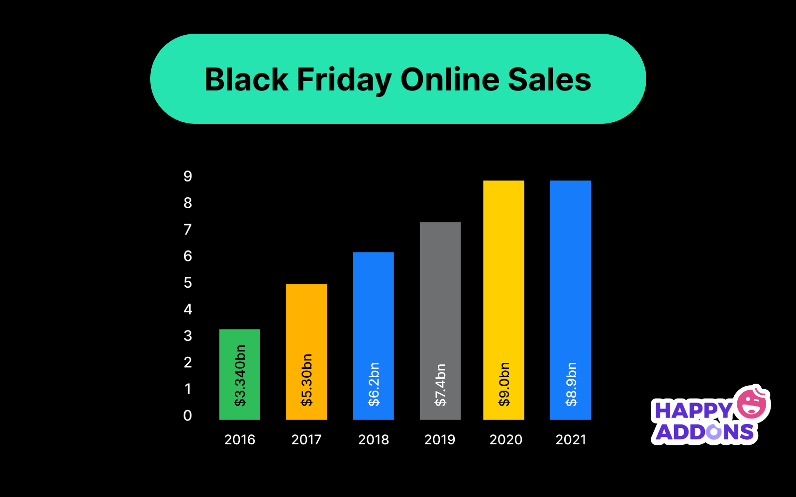 Statistics on Black Friday Sales over the Last Few Years