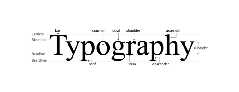 Fundamentals of Typography in Web Design