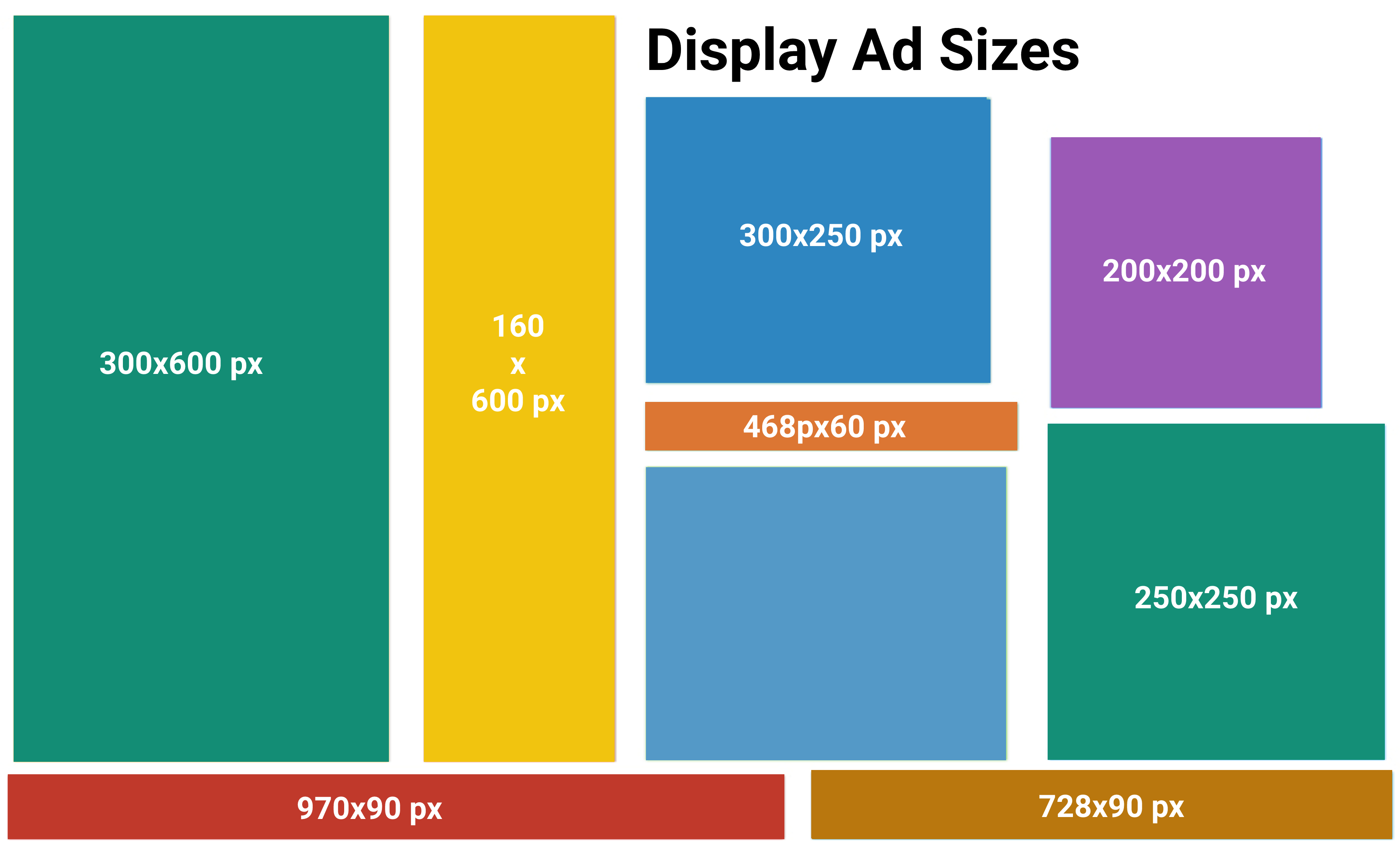 Use the Right Display Ad Size on Your Website