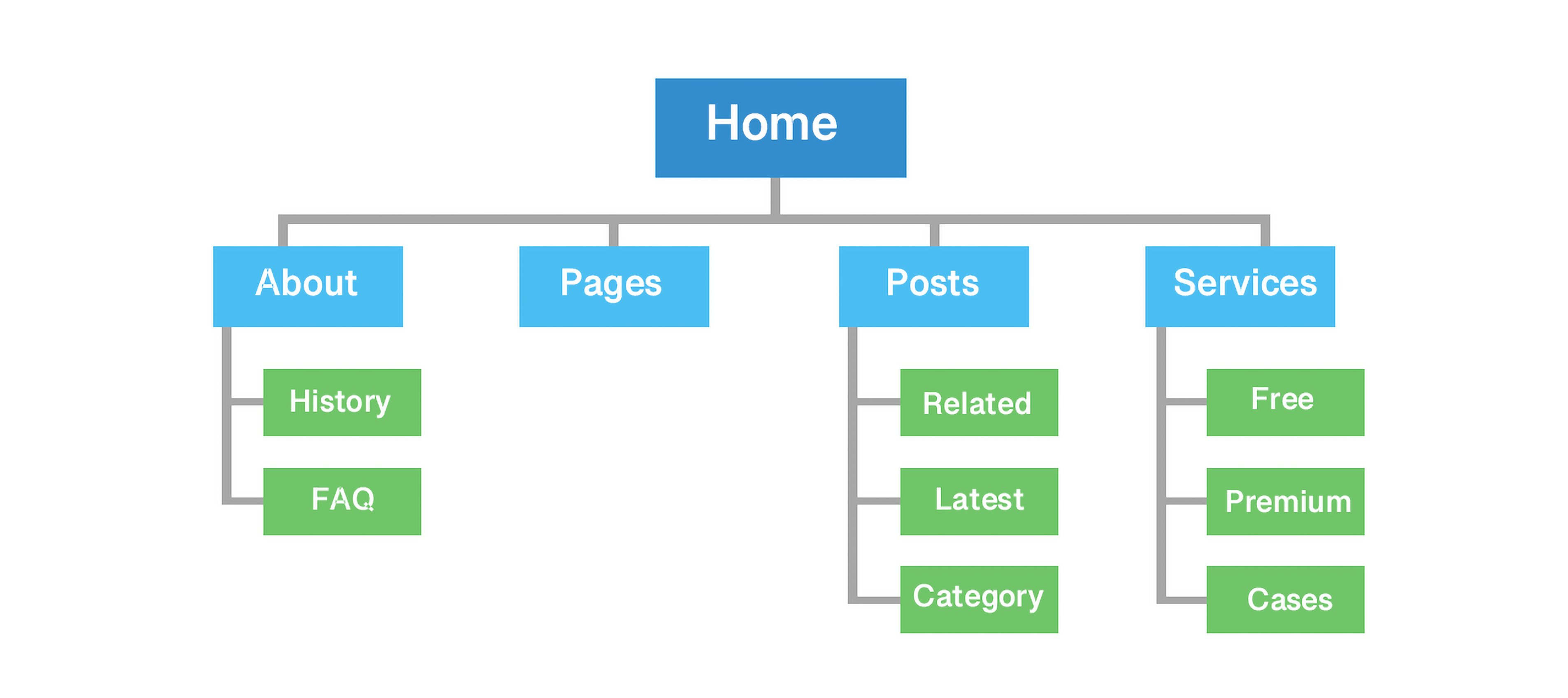 What Is A Sitemap And Why Is It Important For SEO, 41% OFF