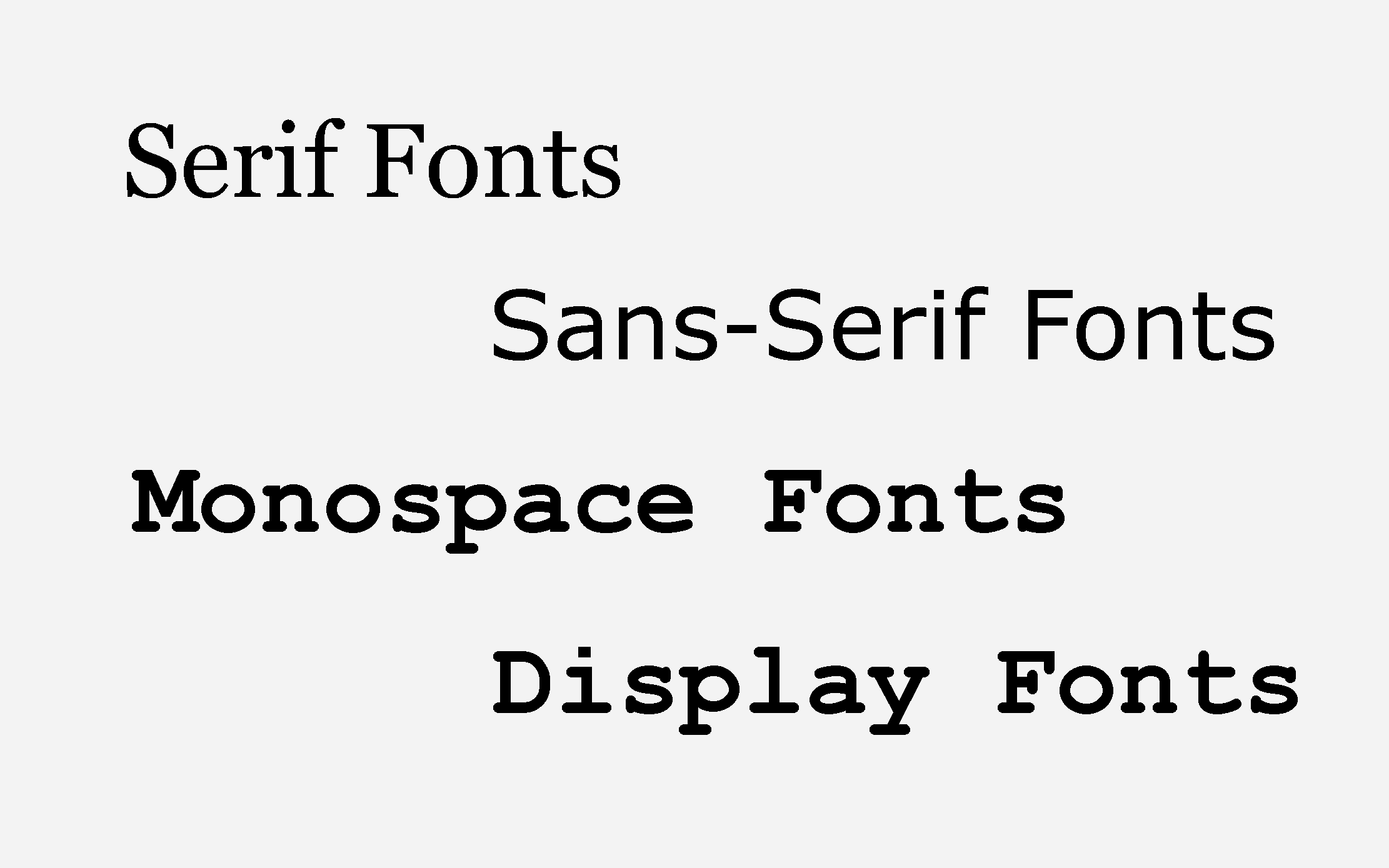 Types of Fonts