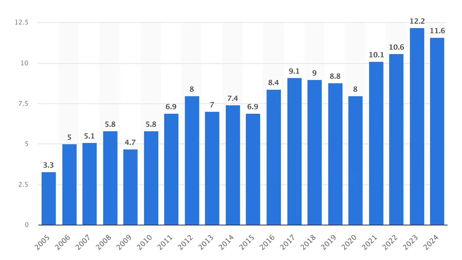 How to Design a Halloween Web Page in 2025 1 Year by year sales in Halloween
