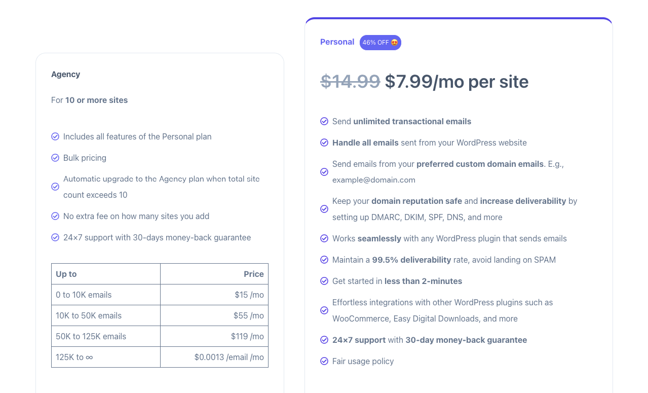 Pricing plans of InboxWP