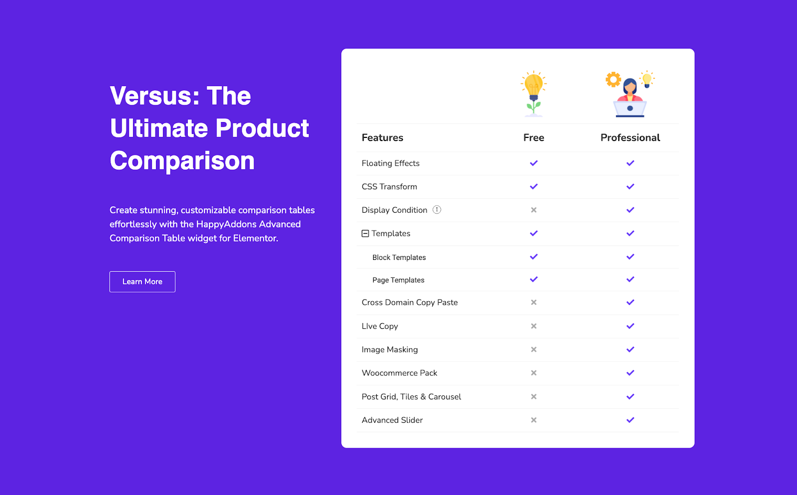 Overview of Advanced Elementor Comparison Table Widget