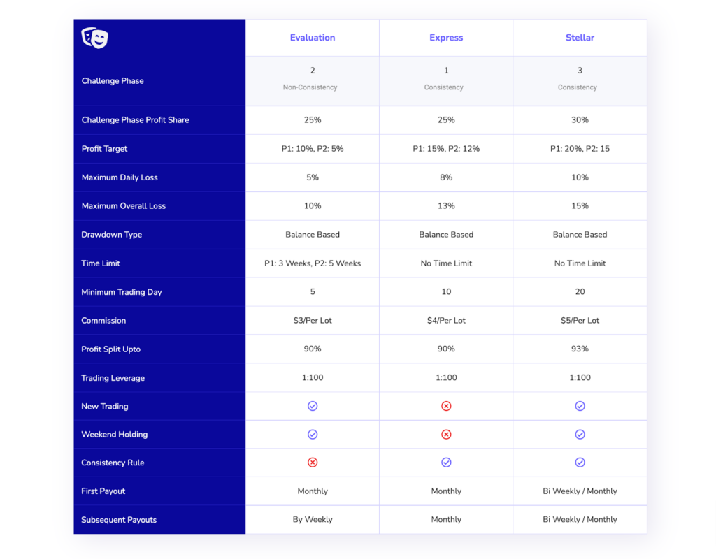 Feature comparison table