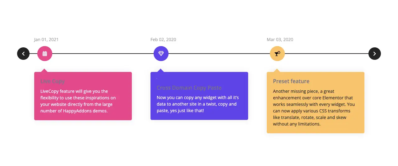 How to Create a Timeline in WordPress with Elementor 1 Types of Timelines and Their Use Cases