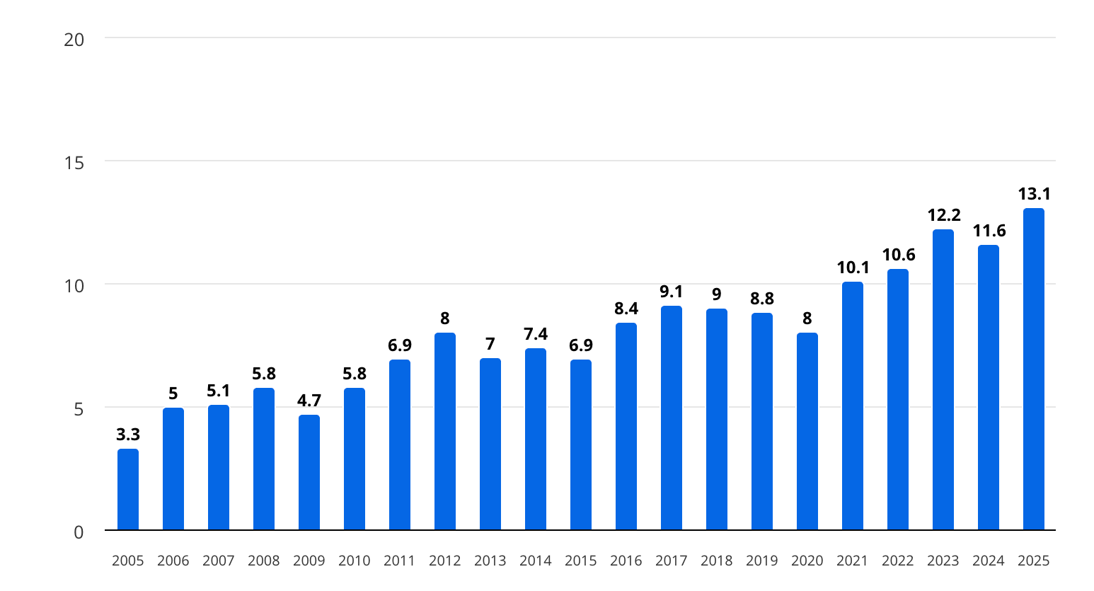 Statistics on how much people spend on Halloween