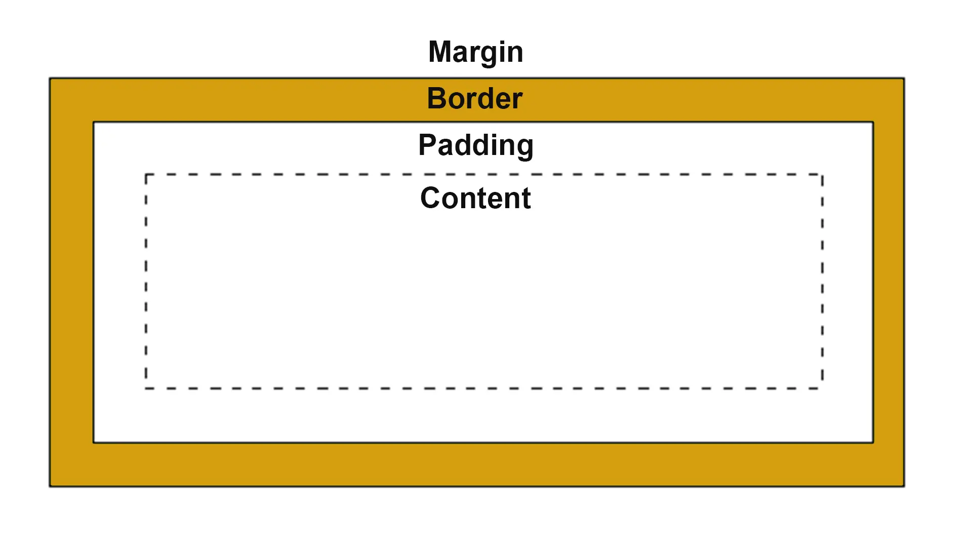 How to Add Elementor Global Padding (Step-by-Step Guide) 8 Padding vs Margin