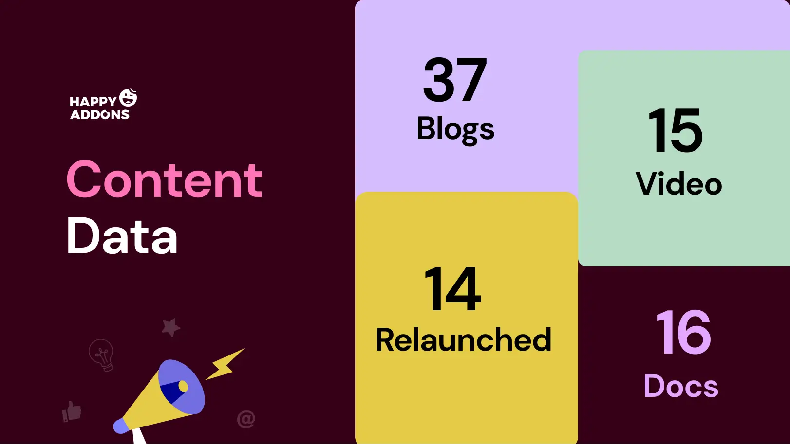 Content Published and Knowledge Base Updated in 2025