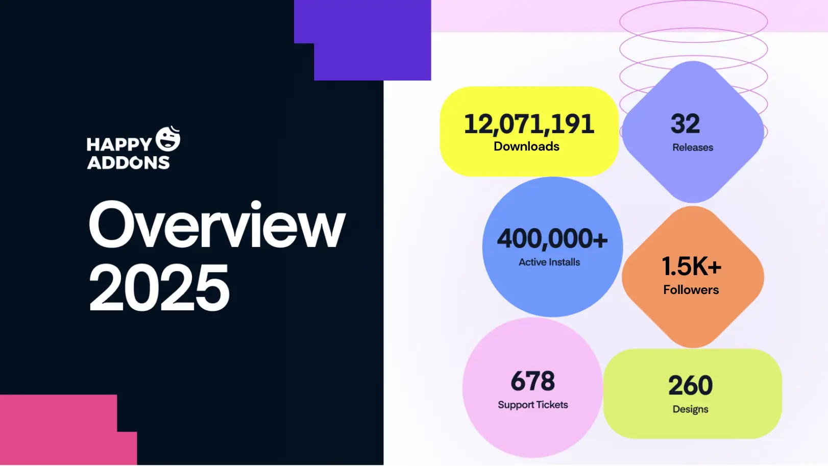 HappyAddons 2025 Overview