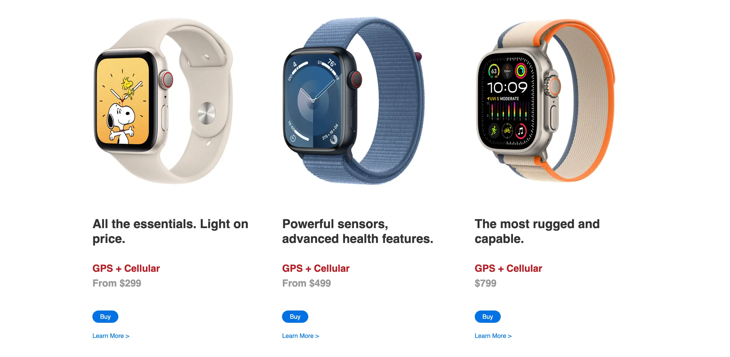 Advance Pricing Table with HappyAddons